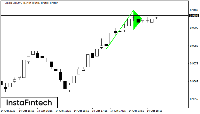 Bullish pennant AUDCAD M5