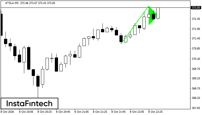 Gagliardetto Rialzista
