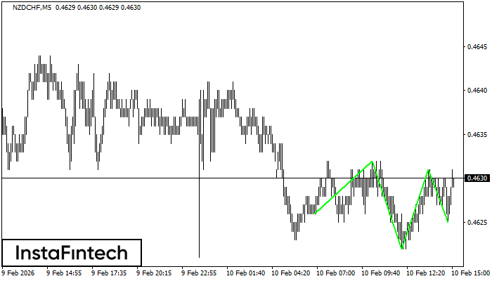 Перевернутая голова и плечи