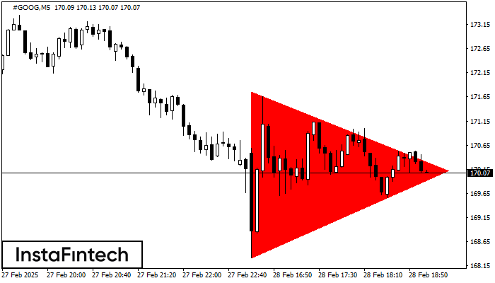 Bearish Symmetrical Triangle