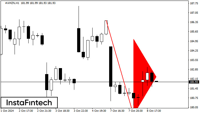 Bearish pennant