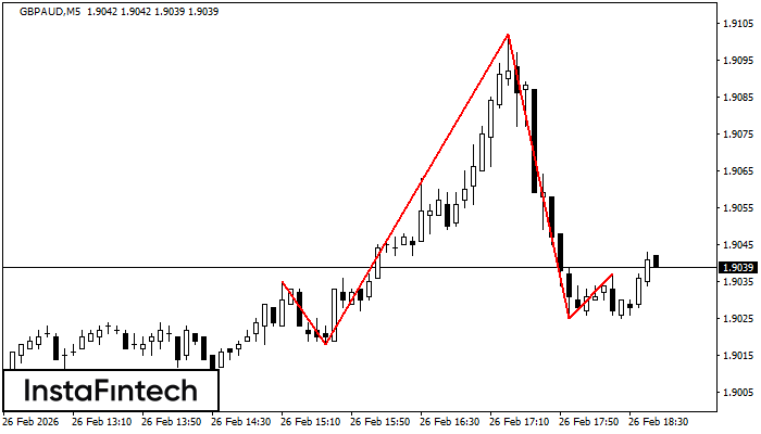 Голова и плечи