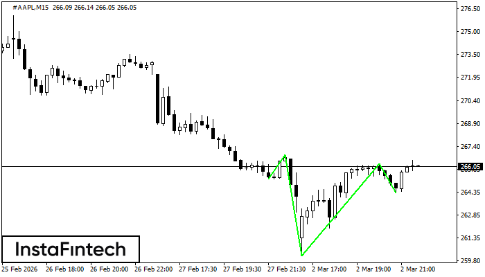 Перевернутая голова и плечи