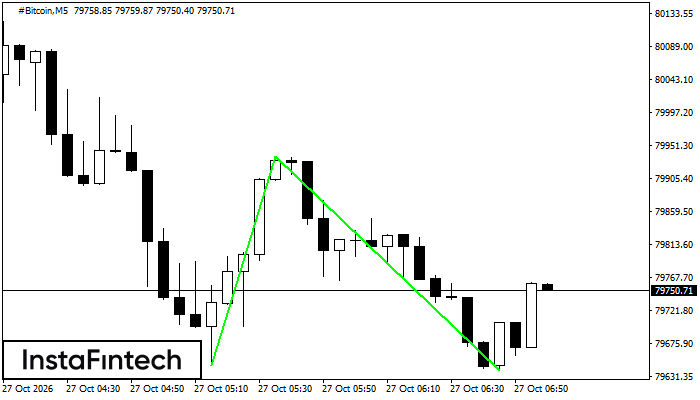 Double Bottom