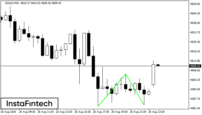 Double Bottom