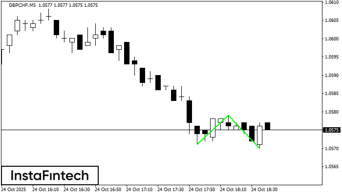 Doble Piso GBPCHF M5