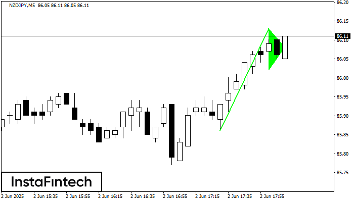 Bullish pennant NZDJPY M5