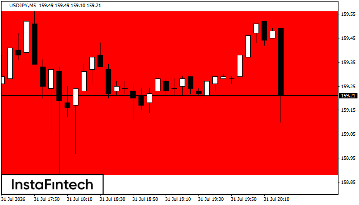 Persegi Bearish