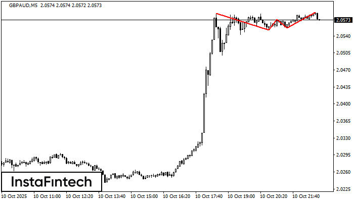 Triple Techo GBPAUD M5