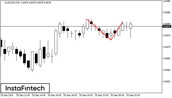 Double Top AUDUSD M30