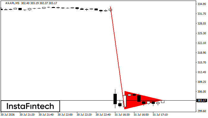 Panji Bearish