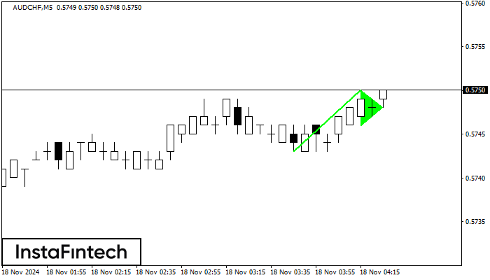 Bullish pennant