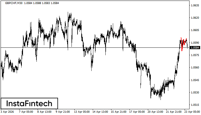 Potr&oacute;jny Szczyt