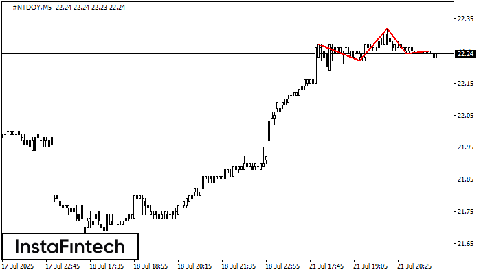 Head and Shoulders #NTDOY M5