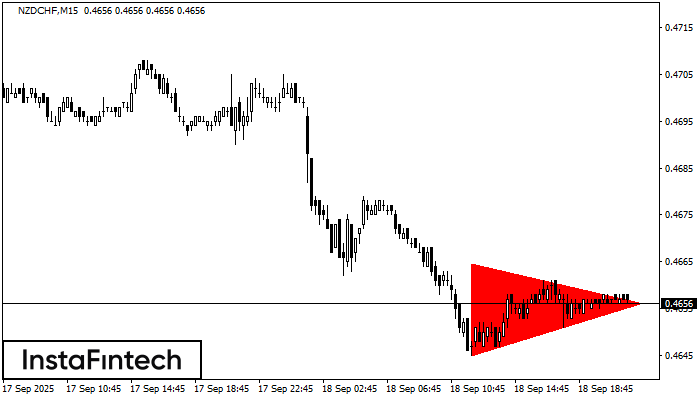 Медвежий симметричный треугольник NZDCHF M15