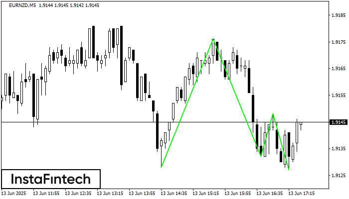 Triple Bottom EURNZD M5