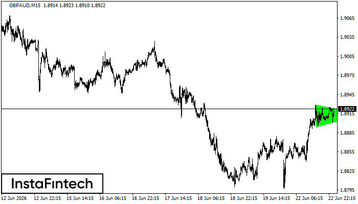 Bullish Symmetrical Triangle
