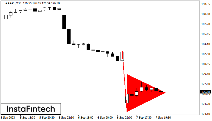 Bearish pennant #AAPL M30