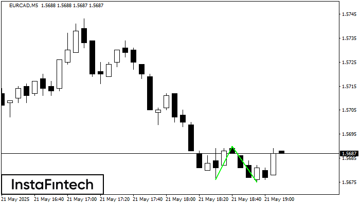 Double Bottom EURCAD M5