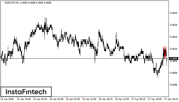 Двойная вершина
