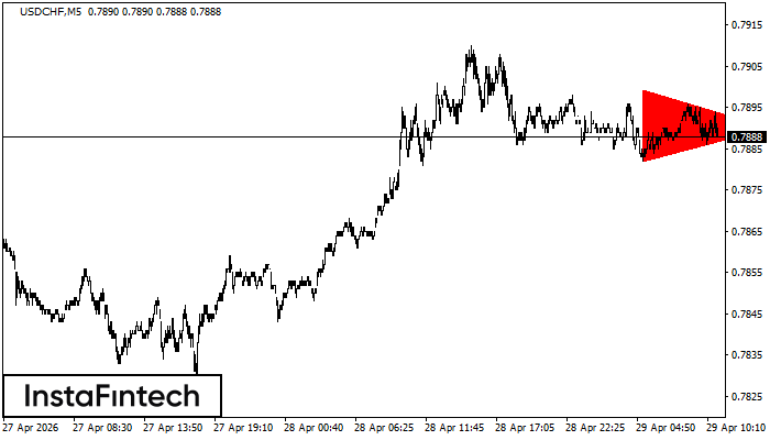Segitiga Simetris Bearish