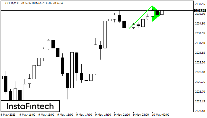 Bullish pennant GOLD M30