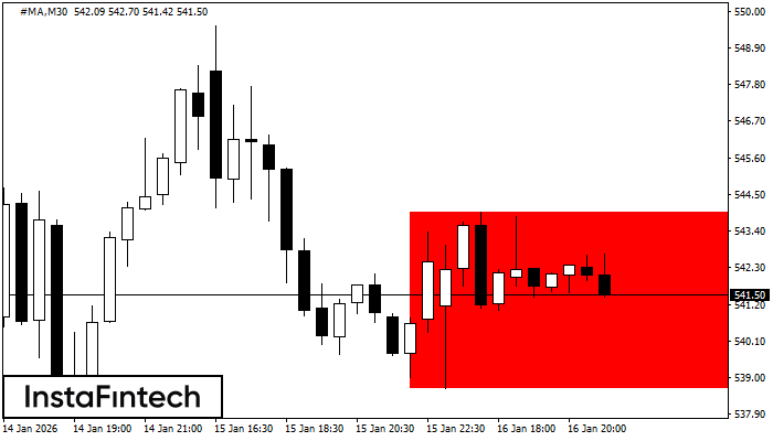 Ret&acirc;ngulo de baixa