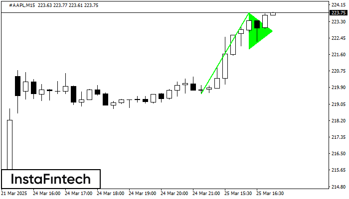 Bullish pennant