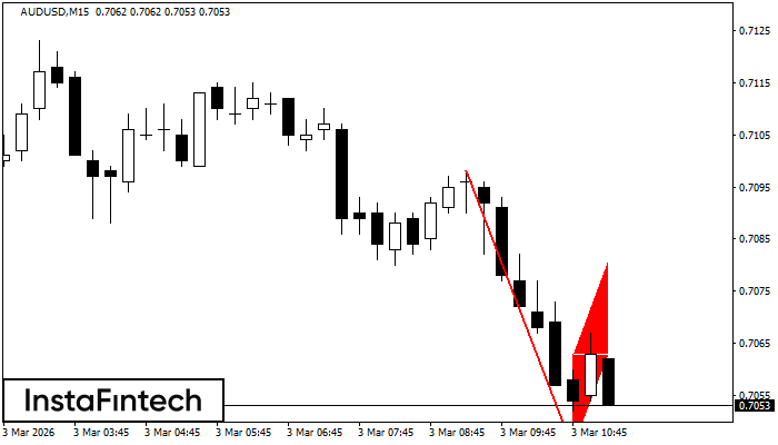 Bearish Flag