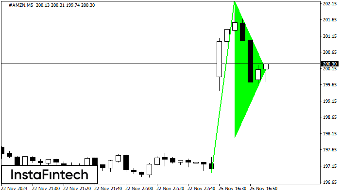 Bullish pennant