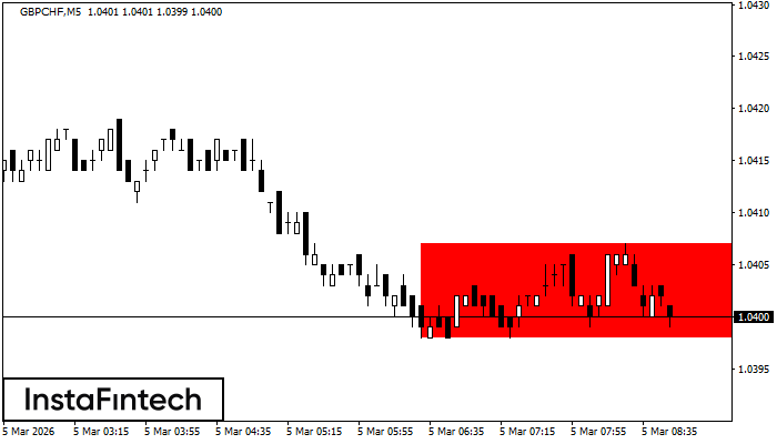 বিয়ারিশ রেক্ট্যাঙ্গেল