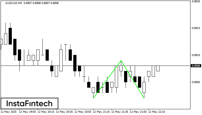 Двойное дно AUDCAD M5