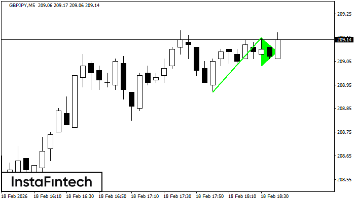 बुलिश पताका