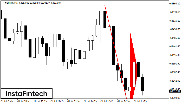 Bearish pennant