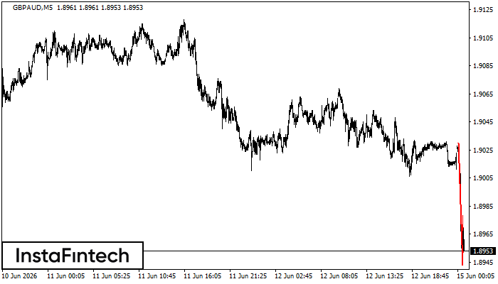 Panji Bearish