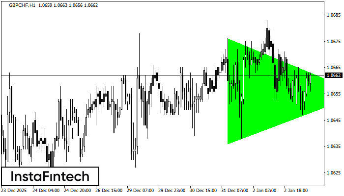 Tri&aacute;ngulo Sim&eacute;trico Alcista