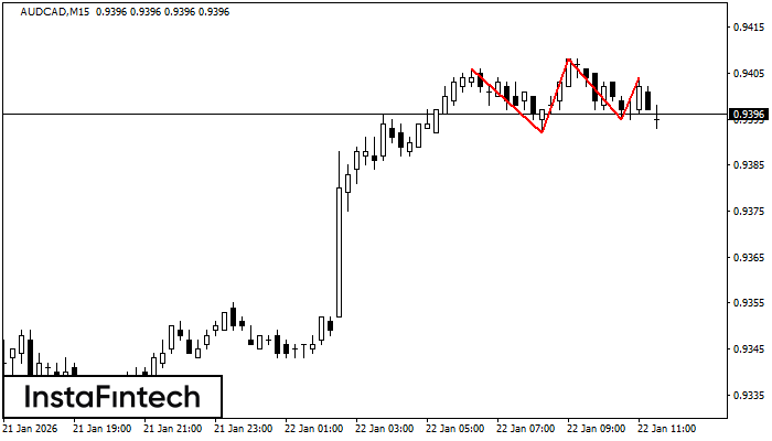 Тройная вершина
