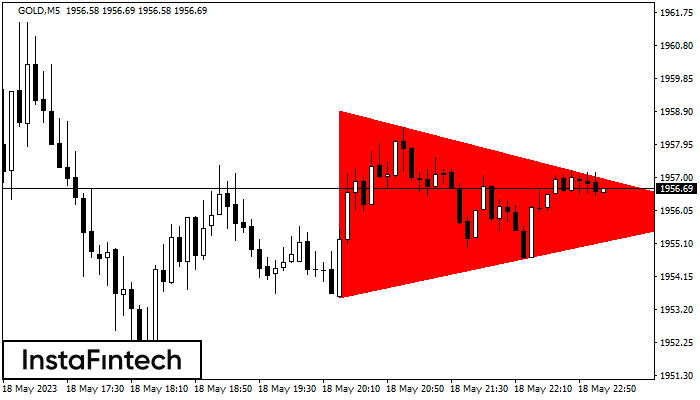 FX.co - GOLD M5: Bearish Symmetrical Triangle (2023-05-18 20:05:10)