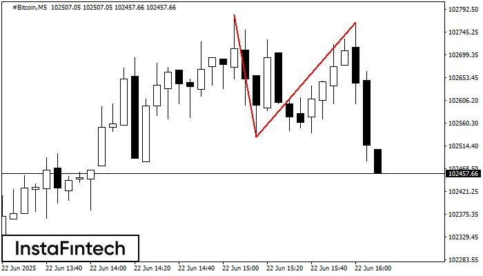 Double Top #Bitcoin M5