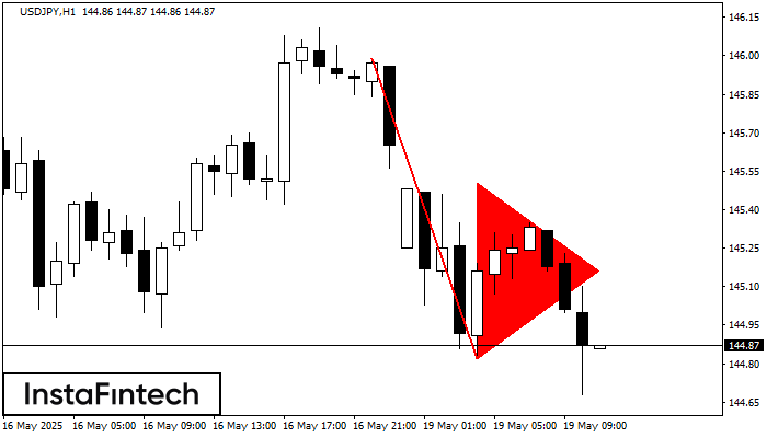 Bearish pennant USDJPY H1