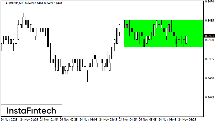 বুলিশ রেক্ট্যাঙ্গেল
