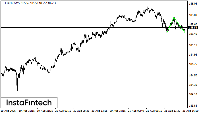 Double Bottom
