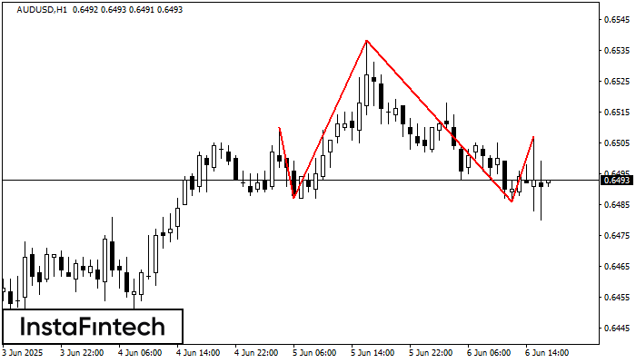 হেড অ্যান্ড শোল্ডার্স AUDUSD H1