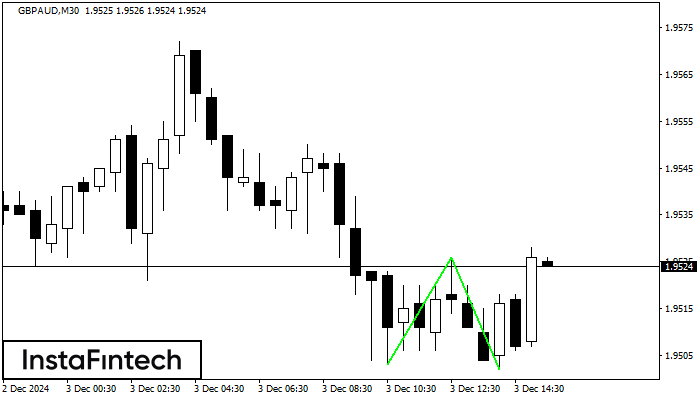 Double Bottom