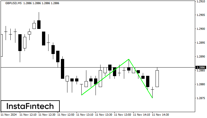 Double Bottom