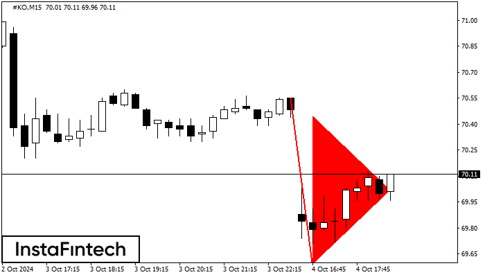 Bearish pennant