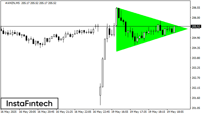 Triángulo Simétrico Alcista #AMZN M5