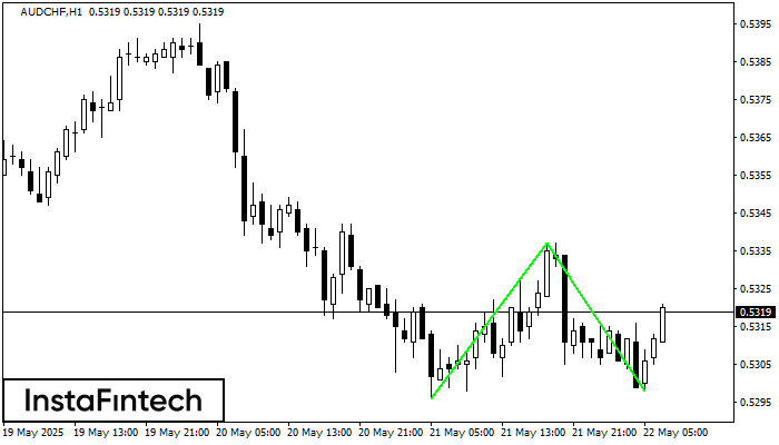 Double Bottom AUDCHF H1