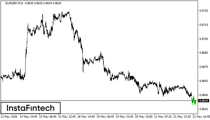 Double Bottom