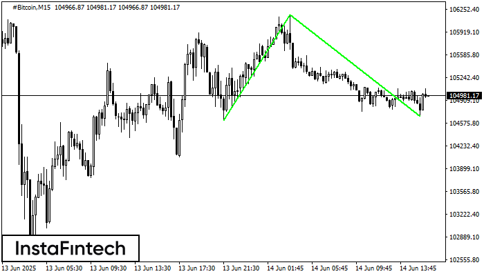 डबल बॉटम #Bitcoin M15